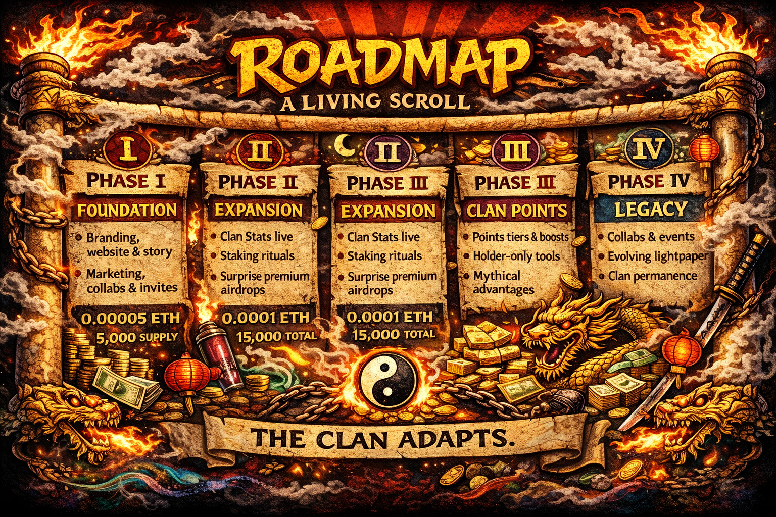 Roadmap banner